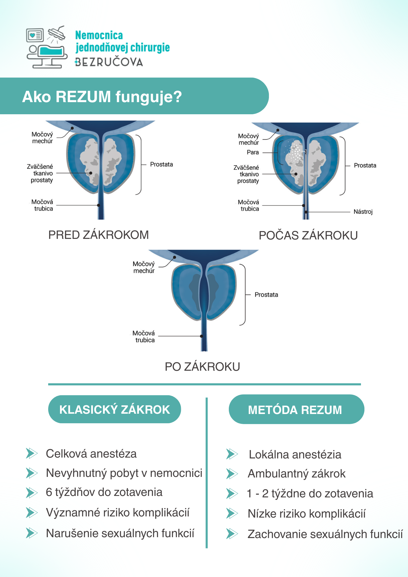 Nemocnica jednodňovej chirurgie Bezručova